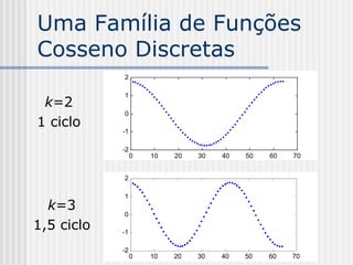 Uma Família de Funções
Cosseno Discretas
            2

            1
 k=2
            0
1 ciclo
            -1

            -2
                 0   10   20   30   40   50   60   70


            2

            1
  k=3       0
1,5 ciclo   -1

            -2
                 0   10   20   30   40   50   60   70
 