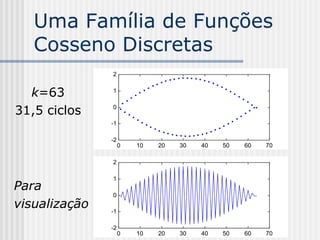 Uma Família de Funções
   Cosseno Discretas
               2


  k=63         1


31,5 ciclos    0

               -1

               -2
                    0   10   20   30   40   50   60   70

               2

               1
Para
               0
visualização   -1

               -2
                    0   10   20   30   40   50   60   70
 