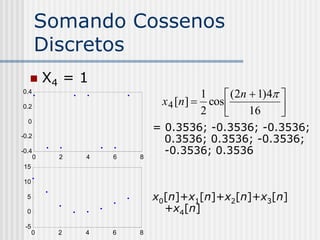 Somando Cossenos
       Discretos
          X4 = 1
0.4
                                        1     (2n  1)4 
                              x 4 [n ]  cos             
                                                         
0.2
                                        2          16
  0
                             = 0.3536; -0.3536; -0.3536;
-0.2
                               0.3536; 0.3536; -0.3536;
-0.4
       0     2   4   6   8
                               -0.3536; 0.3536
15

10

  5                          x0[n]+x1[n]+x2[n]+x3[n]
  0                            +x4[n]
 -5
      0      2   4   6   8
 
