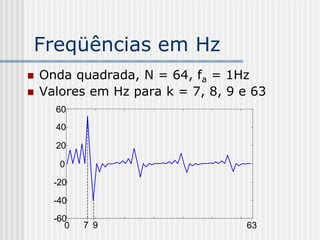 Freqüências em Hz
   Onda quadrada, N = 64, fa = 1Hz
   Valores em Hz para k = 7, 8, 9 e 63
      60
      40

      20

       0

      -20

      -40
      -60
         0   7 9                    63
 