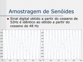Amostragem de Senóides
           Sinal digital obtido a partir do cosseno de
            52Hz é idêntico ao obtido a partir do
            cosseno de 48 Hz
  1                                      1

0.8                                  0.8

0.6                                  0.6

0.4                                  0.4

0.2                                  0.2

  0                                      0

-0.2                                 -0.2

-0.4                                 -0.4

-0.6                                 -0.6

-0.8                                 -0.8

 -1                                      -1
   0       0.0   0.1   0.1   0.2   0.2     0   0.0   0.1   0.1   0.2   0.2
 