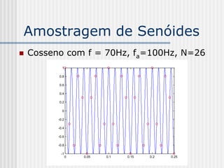 Amostragem de Senóides
   Cosseno com f = 70Hz, fa=100Hz, N=26
            1

          0.8

          0.6

          0.4

          0.2

            0

          -0.2

          -0.4

          -0.6

          -0.8

           -1
                 0   0.05   0.1   0.15   0.2   0.25
 