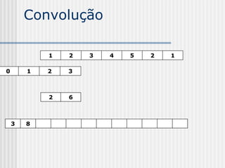Convolução

            1   2   3   4   5   2   1

0       1   2   3



            2   6



    3   8
 