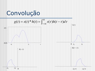 Convolução
                                                  
                  g (t )  s (t ) * h (t )         s( )h(t   )d
                                                                       h ( )
s(t)




                                                                                      t3 
(0,0)
             t0                      t1       t                         0 t2
                                                                         h (t   )
                          h (  )




       -t3        -t2 0                                                                      
                                                                         -t3+t        -t2+t
 