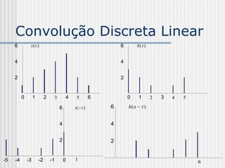 Convolução Discreta Linear
     6         s ( )                                           6       h ( )


     4                                                          4


     2                                                          2


          0        1        2    3       4    5         
                                                        6           0    1       2   3   4   5   

                                     6       h (  )       6       h(n   )


                                     4                      4

                                     2                      2


                                                        
-5   -4       -3       -2       -1       0   1                                                       n 
 
