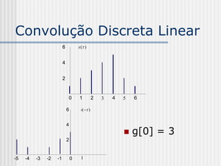 Convolução Discreta Linear
                         6           s ( )


                         4


                         2


                             0       1           2   3   4   5   
                                                                 6

                             6        h (  )


                             4
                                                                g[0] = 3
                             2


-5   -4   -3   -2   -1           0    1          
 