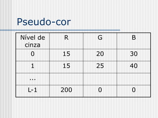 Pseudo-cor
Nível de   R     G    B
 cinza
   0       15    20   30
   1       15    25   40
  ...
  L-1      200   0    0
 