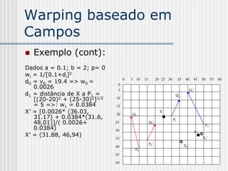 Warping baseado em
Campos
   Exemplo (cont):
Dados a = 0.1; b = 2; p= 0
wi = 1/[0.1+di]2
d0 = v0 = 19.4 => w0 =
                                   0   5 10   15         20 25 30        35    40     45   50    55   60

   0.0026
                               0
                               5                                                    Q1’
d1 = distância de X a P1 =                                           Q1
   [(20-20)2 + (25-30)2]1/2   10
   = 5 =>: w1 = 0.0384        15
X’ = [0.0026* (36.03,         20       Q0
                                                           X
   31.17) + 0.0384*(31.6,                                           P1
   48,01)]/( 0.0026+          25                   Q0’
                                                                                            P1’
   0.0384)                    30                                                      X’
X’ = (31.88, 46,94)                                                                        X1’
                              35
                                                   P0’                        X0’
                              40
                                        P0
                              45

                              50
 