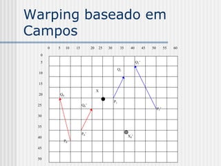 Warping baseado em
Campos
      0   5    10   15         20   25   30         35    40          45   50         55   60
  0
  5                                                            Q1 ’
                                                   Q1
 10

 15
                                    X
 20       Q0
                                              P1
 25                      Q0’
                                                                                P1’
 30

 35
                         P0’
 40                                                      X0’
              P0
 45

 50
 