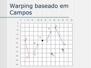Warping baseado em
Campos
       0   5    10   15         20   25   30         35    40         45   50         55   60
   0
   5                                                            Q1’
                                                    Q1
  10

  15
                                     X
  20       Q0
                                               P1
  25                      Q0’
                                                                                P1’
  30

  35                                                                       X1’

                          P0’
  40                                                      X0’
               P0
  45

  50
 