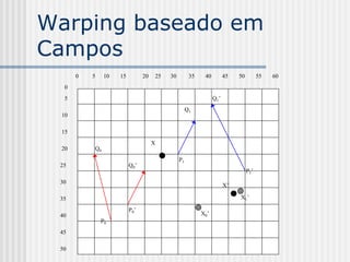 Warping baseado em
Campos
      0   5    10   15         20   25   30         35    40         45   50         55   60
  0
  5                                                            Q1’
                                                   Q1
 10

 15
                                    X
 20       Q0
                                              P1
 25                      Q0’
                                                                               P1’
 30
                                                                     X’

 35                                                                       X1’

                         P0’
 40                                                      X0’
              P0
 45

 50
 