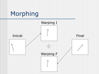 Morphing
           Warping I


Inicial                Final




           Warping F
 