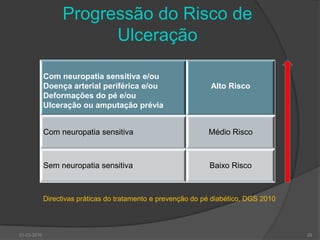 Categorização do Risco de UlceraçãoInternational Working Group on the Diabetic Foot, 20072830-03-2010