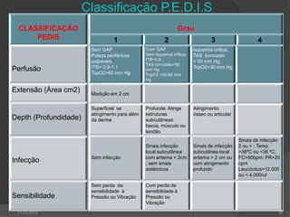 Classificação da Universidade do Texas30-03-201037
