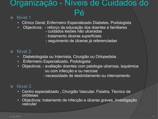Organização - Níveis de Cuidados do PéNível 1Clínico Geral, Enfermeiro Especializado Diabetes, Podologista Objectivos:  - reforço da educação dos doentes e familiares     			    - cuidados lesões não ulceradas			    - tratamento úlceras superficiais                           - seguimento de úlceras já referenciadasNível 2 Diabetologista ou Internista, Cirurgião ou Ortopedista Enfermeiro Especializado, PodologistaObjectivos: - avaliação doentes com patologia ulcerosa, isquémica     	                     ou com infecção e ou necrose                    - necessidade de desbridamento ou internamentoNível 3Centro especializado , Cirurgião Vascular, Fisiatra, Técnico de    	 ortótesesObjectivos: tratamento de infecção e úlceras graves, investigação vascular 630-03-2010