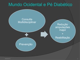 Mundo Ocidental e Pé Diabético
30/05/2015 5
Consulta
Multidisciplinar
Prevenção
Redução
amputações
major
+
Reabilitação
 