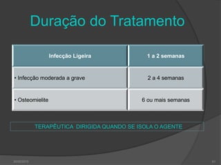 Duração do Tratamento
Infecção Ligeira 1 a 2 semanas
• Infecção moderada a grave 2 a 4 semanas
• Osteomielite 6 ou mais semanas
TERAPÊUTICA DIRIGIDA QUANDO SE ISOLA O AGENTE
30/05/2015 61
 