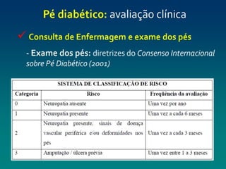 pé diabéticooo.pptx enfermagemmmmmmmmmmm