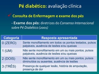 pé diabéticooo.pptx enfermagemmmmmmmmmmm