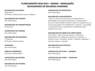 PLANEJAMENTO 2010-2013 – ENSINO – GRADUAÇÃO NECESSIDADES DE RECURSOS HUMANOS 