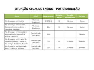 SITUAÇÃO ATUAL DO ENSINO – PÓS-GRADUAÇÃO 