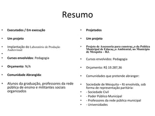 Resumo Executados / Em execução Um projeto Implantação do  Laboratório de Produção Audiovisual Cursos envolvidos : Pedagogia Orçamento : N/A Comunidade Abrangida : Alunos da graduação, professores da rede pública de ensino e militantes sociais organizados  Projetados Um projeto Projeto de Assessoria para construção da Política Municipal de Educação Ambiental, no Município de Mesquita – RJ. Cursos envolvidos: Pedagogia Orçamento:  R$ 19.287,36  Comunidades que pretende abranger: Sociedade de Mesquita – RJ envolvida, sob forma de representação paritária: - Sociedade Civil - Poder Público Municipal - Professores da rede pública municipal - Universidades 