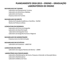 PLANEJAMENTO 2010-2013 – ENSINO – GRADUAÇÃO LABORATÓRIOS DE ENSINO BACHARELADO EM TURISMO Laboratório de Planejamento Turístico Laboratório de Alimentos e Bebidas Laboratório de Eventos Empresa Júnior de Turismo BACHARELADO EM DIREITO Núcleo de Produção Acadêmica e Científica – NUPAC Núcleo de Práticas Jurídicas LICENCIATURA EM GEOGRAFIA Laboratório de Ensino de Geografia Laboratório de Geoinformação Laboratório de Geografia Física Laboratório de Geografia Humana e Regional BACHARELADO EM ADMINISTRAÇÃO Empresa Júnior de Administração BACHARELADO EM ESTATÍSTICA Laboratório de Estatística - LABESTUR LICENCIATURA EM LETRAS Laboratório de Línguas/ Núcleos de Idiomas – LABIM   LABORATÓRIOS MULTIDISCIPLINARES Laboratório Multidisciplinar de Ensino, Pesquisa e Extensão na Educação Básica Laboratório Multidisciplinar Laboratório Didático de Física 
