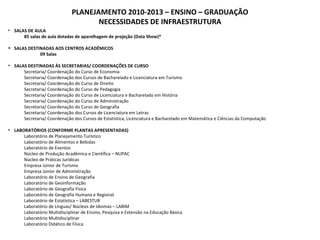 PLANEJAMENTO 2010-2013 – ENSINO – GRADUAÇÃO NECESSIDADES DE INFRAESTRUTURA SALAS DE AULA 85 salas de aula dotadas de aparelhagem de projeção (Data Show)*   SALAS DESTINADAS AOS CENTROS ACADÊMICOS 09 Salas SALAS DESTINADAS ÀS SECRETARIAS/ COORDENAÇÕES DE CURSO Secretaria/ Coordenação do Curso de Economia Secretaria/ Coordenação dos Cursos de Bacharelado e Licenciatura em Turismo Secretaria/ Coordenação do Curso de Direito Secretaria/ Coordenação do Curso de Pedagogia Secretaria/ Coordenação do Curso de Licenciatura e Bacharelado em História Secretaria/ Coordenação do Curso de Administração Secretaria/ Coordenação do Curso de Geografia Secretaria/ Coordenação dos Cursos de Licenciatura em Letras Secretaria/ Coordenação dos Cursos de Estatística, Licenciatura e Bacharelado em Matemática e Ciências da Computação   LABORATÓRIOS (CONFORME PLANTAS APRESENTADAS) Laboratório de Planejamento Turístico Laboratório de Alimentos e Bebidas Laboratório de Eventos Núcleo de Produção Acadêmica e Científica – NUPAC Núcleo de Práticas Jurídicas Empresa Júnior de Turismo Empresa Júnior de Administração Laboratório de Ensino de Geografia Laboratório de Geoinformação Laboratório de Geografia Física Laboratório de Geografia Humana e Regional Laboratório de Estatística – LABESTUR Laboratório de Línguas/ Núcleos de Idiomas – LABIM Laboratório Multidisciplinar de Ensino, Pesquisa e Extensão na Educação Básica Laboratório Multidisciplinar Laboratório Didático de Física 