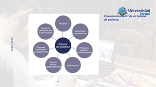Componentes CobIT de un Sistema
de gobierno
CobIT-2019
 