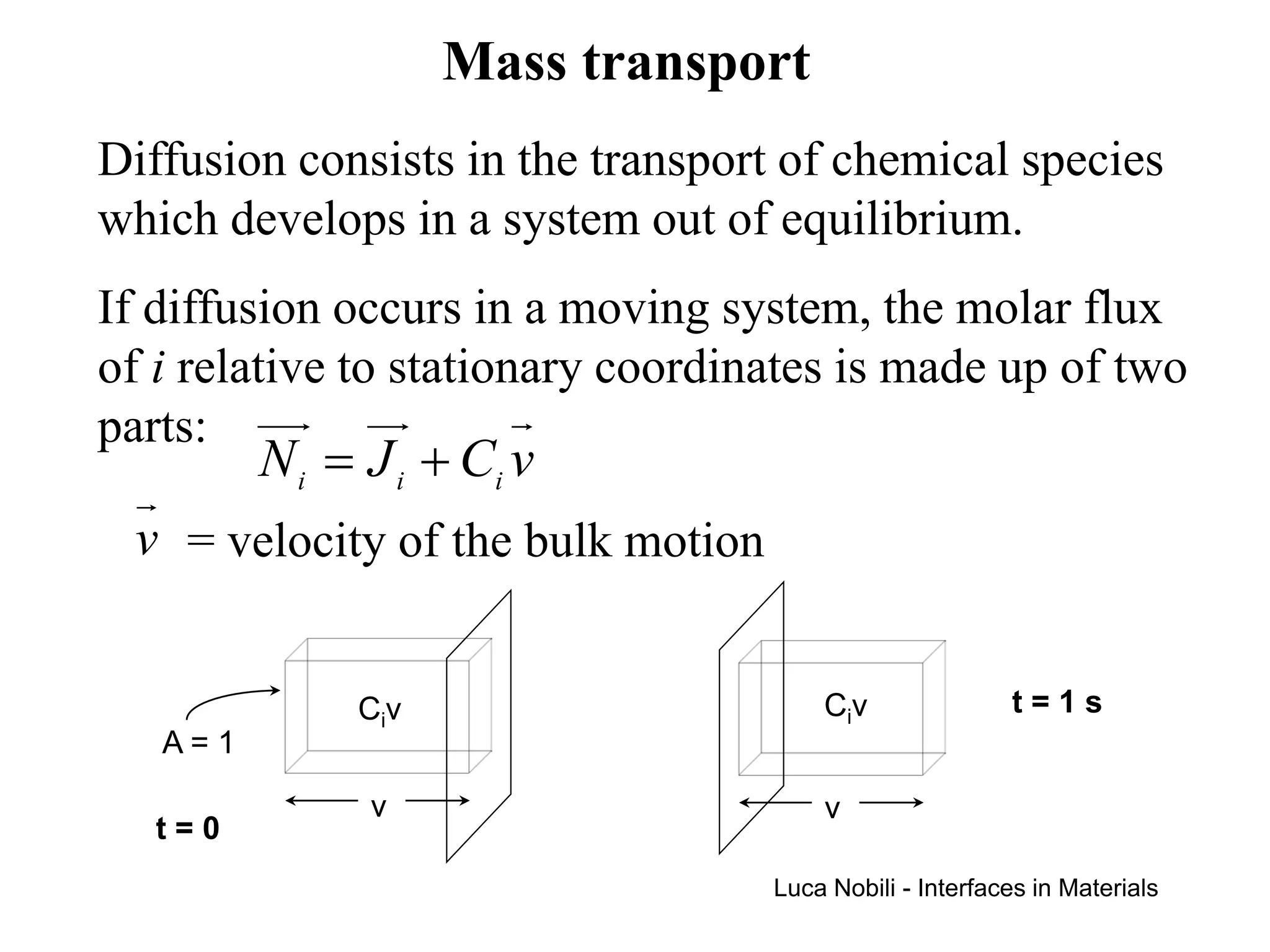 Mass transport
Diffusion consists in the transport of chemical species
which develops in a system out of equilibrium.
If diffusion occurs in a moving system, the molar flux
of i relative to stationary coordinates is made up of two
parts:
         N i = J i + Ci v
 v = velocity of the bulk motion


              Civ                      Civ               t=1s
   A=1

               v                       v
   t=0
                                   Luca Nobili - Interfaces in Materials
 
