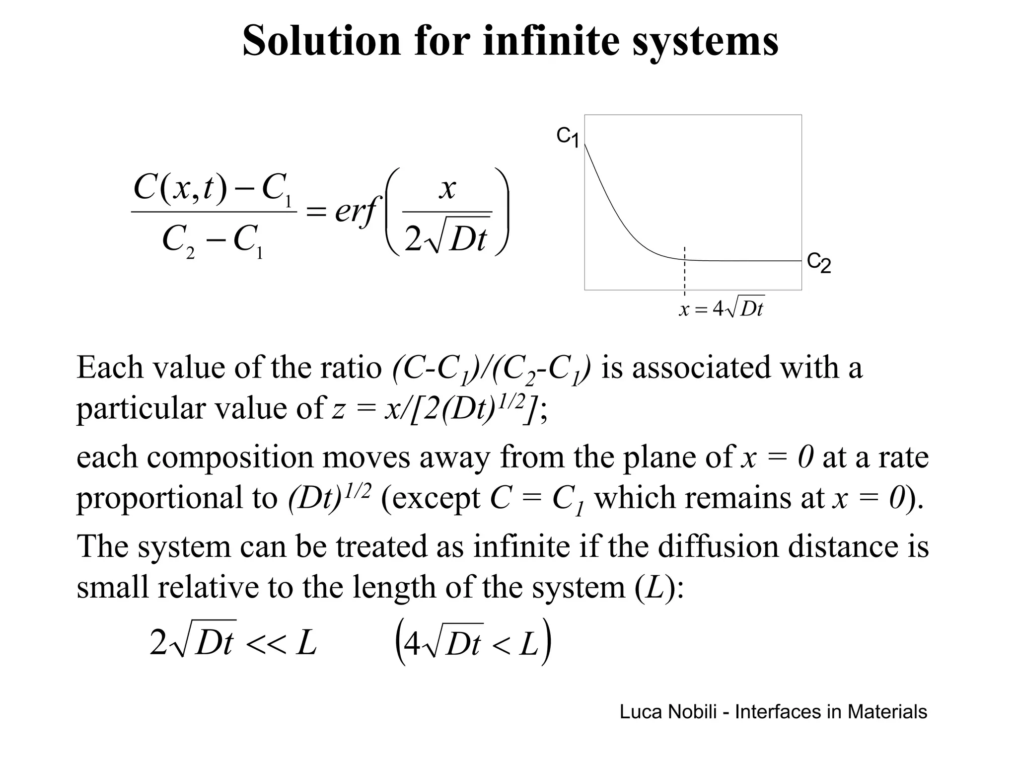 Solution for infinite systems
                                          C1

    C ( x, t ) − C1        x 
                    = erf       
      C2 − C1              2 Dt                                    C2

                                                      x = 4 Dt

Each value of the ratio (C-C1)/(C2-C1) is associated with a
particular value of z = x/[2(Dt)1/2];
each composition moves away from the plane of x = 0 at a rate
proportional to (Dt)1/2 (except C = C1 which remains at x = 0).
The system can be treated as infinite if the diffusion distance is
small relative to the length of the system (L):
     2 Dt << L          (4   Dt < L   )
                                               Luca Nobili - Interfaces in Materials
 
