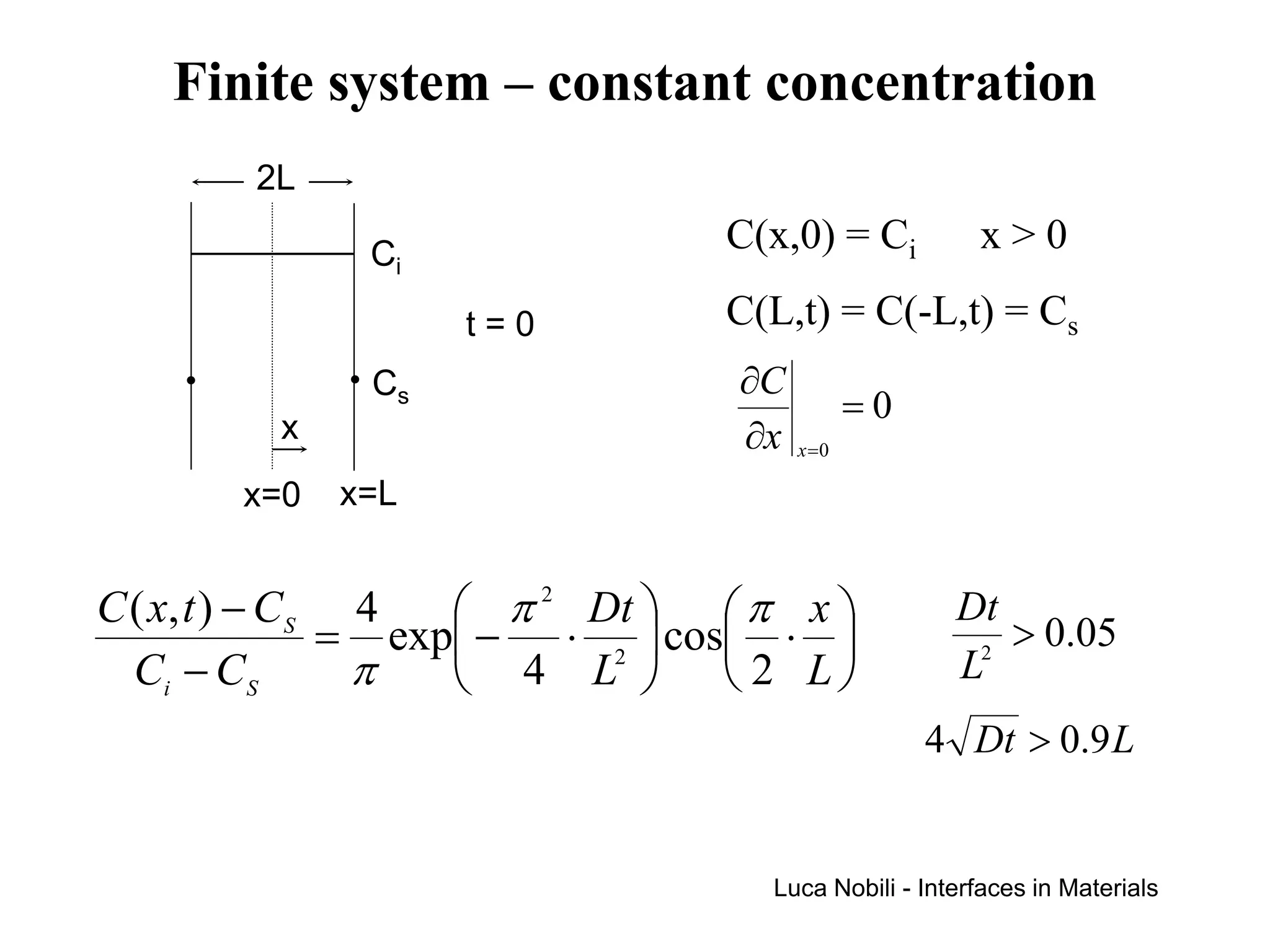 Finite system – constant concentration
        2L

                  Ci            C(x,0) = Ci          x>0

                       t=0      C(L,t) = C(-L,t) = Cs
             
                  Cs            ∂C
                                            =0
         x                      ∂x   x =0

        x=0   x=L


C ( x, t ) − C S 4    π 2 Dt   π x             Dt
                = exp − ⋅ 2  cos ⋅                > 0.05
  Ci − C S       π    4 L   2 L
                                                    2
                                                   L
                                                 4 Dt > 0.9 L


                                  Luca Nobili - Interfaces in Materials
 