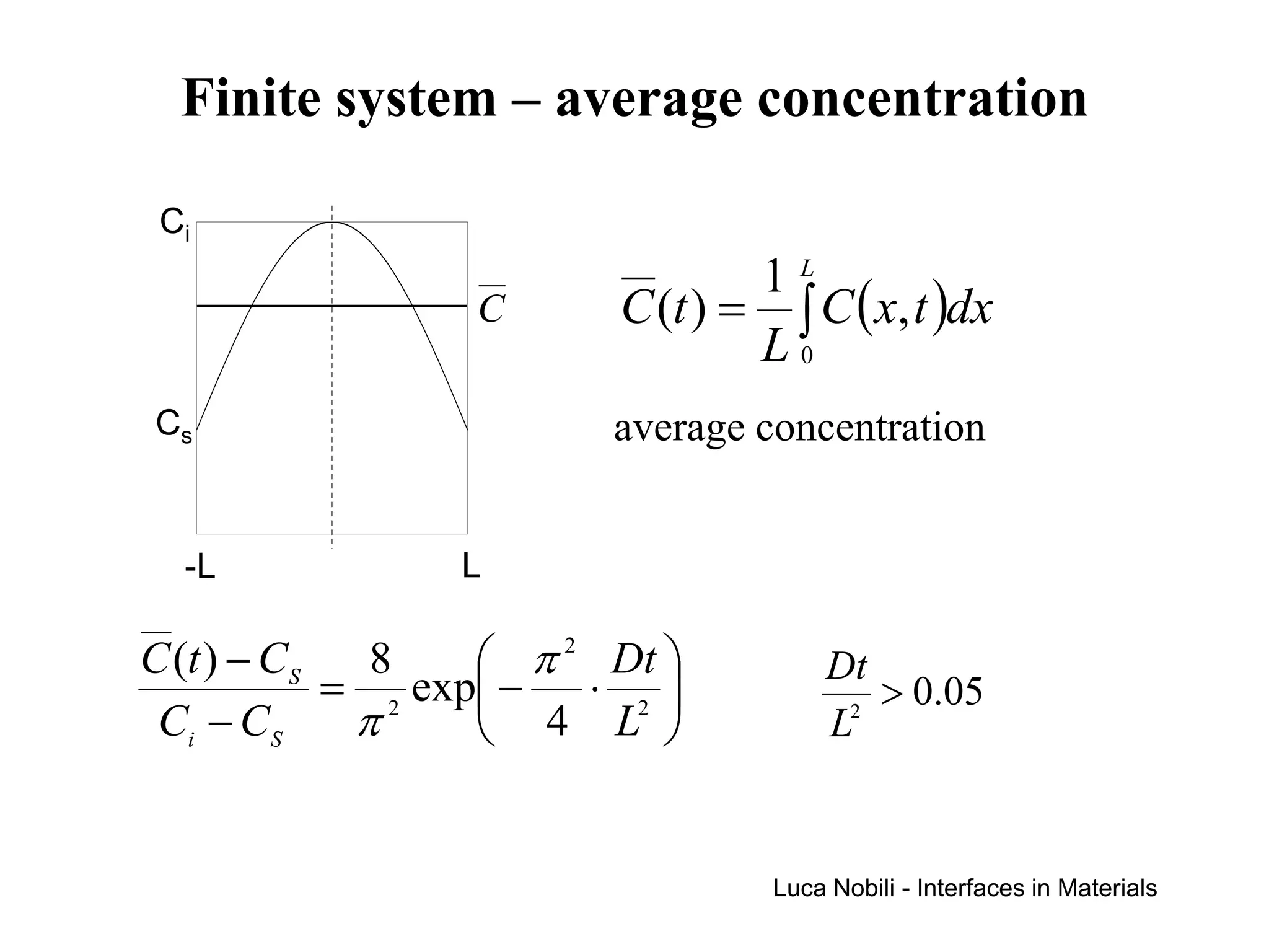 Finite system – average concentration

 Ci
                                 1L
                  C      C (t ) = ∫ C ( x, t )dx
                                 L0
Cs                       average concentration


  -L             L

C (t ) − CS   8     π 2 Dt           Dt
            = 2 exp − ⋅ 2               > 0.05
 Ci − C S    π      4 L              L2




                                  Luca Nobili - Interfaces in Materials
 