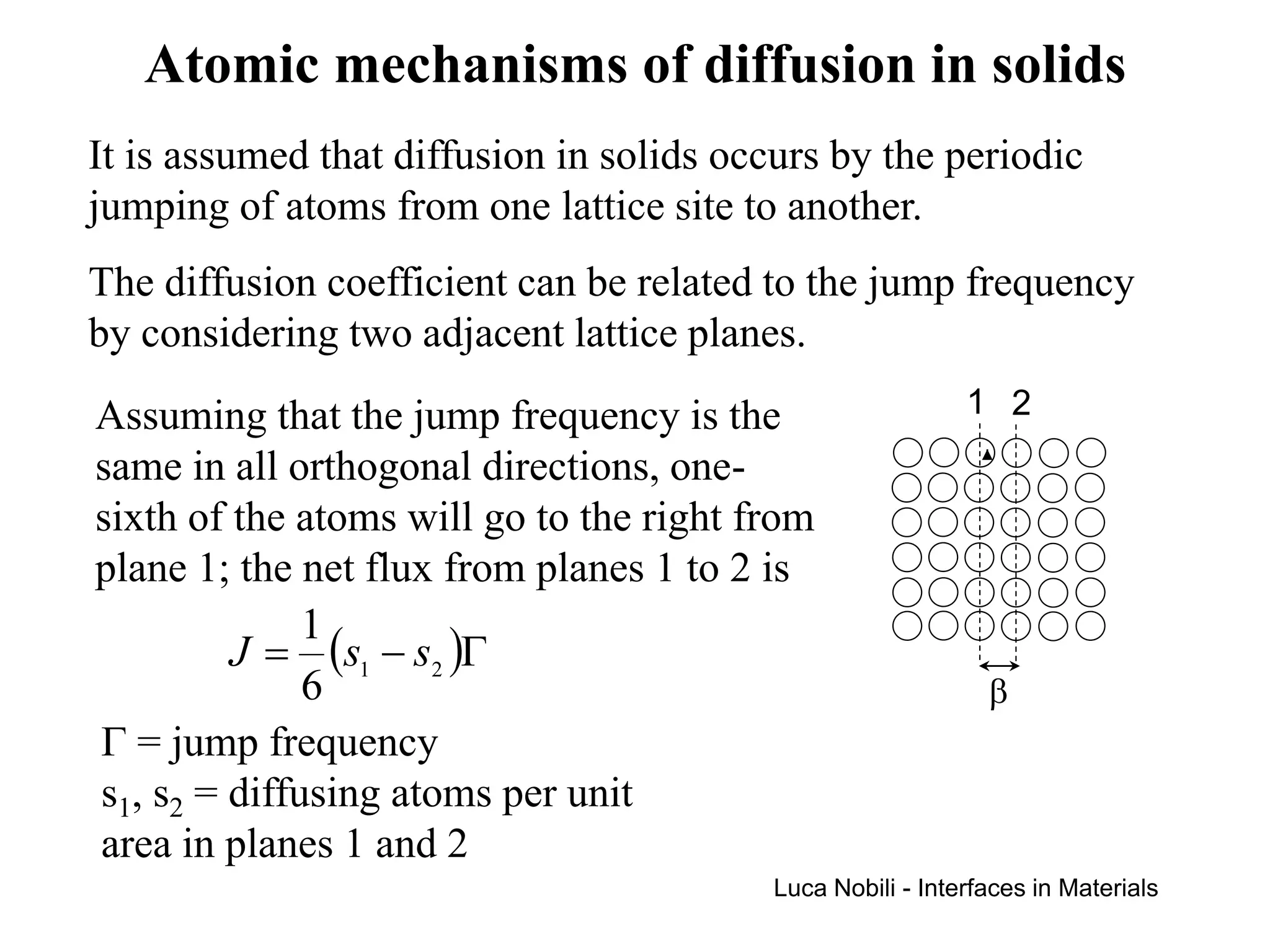 Atomic mechanisms of diffusion in solids
It is assumed that diffusion in solids occurs by the periodic
jumping of atoms from one lattice site to another.
The diffusion coefficient can be related to the jump frequency
by considering two adjacent lattice planes.
Assuming that the jump frequency is the                     1 2
same in all orthogonal directions, one-
sixth of the atoms will go to the right from
plane 1; the net flux from planes 1 to 2 is
              1
         J = (s1 − s2 )Γ
              6                                               β
Γ = jump frequency
s1, s2 = diffusing atoms per unit
area in planes 1 and 2
                                          Luca Nobili - Interfaces in Materials
 