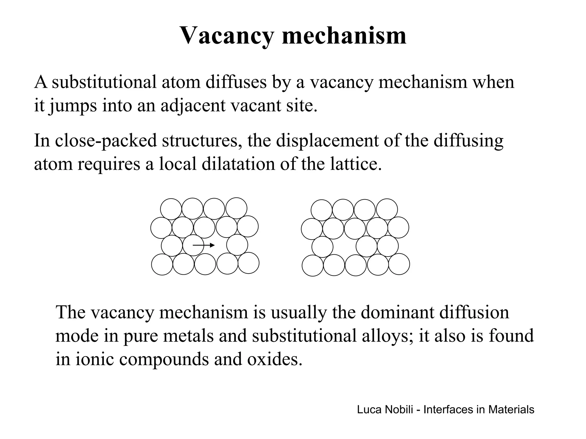 Vacancy mechanism
A substitutional atom diffuses by a vacancy mechanism when
it jumps into an adjacent vacant site.
In close-packed structures, the displacement of the diffusing
atom requires a local dilatation of the lattice.




  The vacancy mechanism is usually the dominant diffusion
  mode in pure metals and substitutional alloys; it also is found
  in ionic compounds and oxides.

                                         Luca Nobili - Interfaces in Materials
 