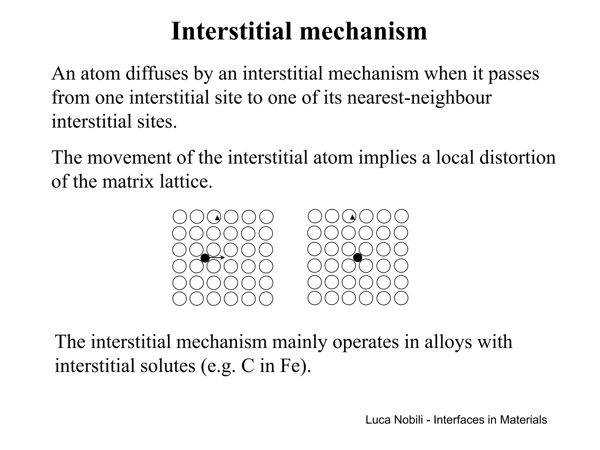Interstitial mechanism
An atom diffuses by an interstitial mechanism when it passes
from one interstitial site to one of its nearest-neighbour
interstitial sites.
The movement of the interstitial atom implies a local distortion
of the matrix lattice.




The interstitial mechanism mainly operates in alloys with
interstitial solutes (e.g. C in Fe).

                                       Luca Nobili - Interfaces in Materials
 