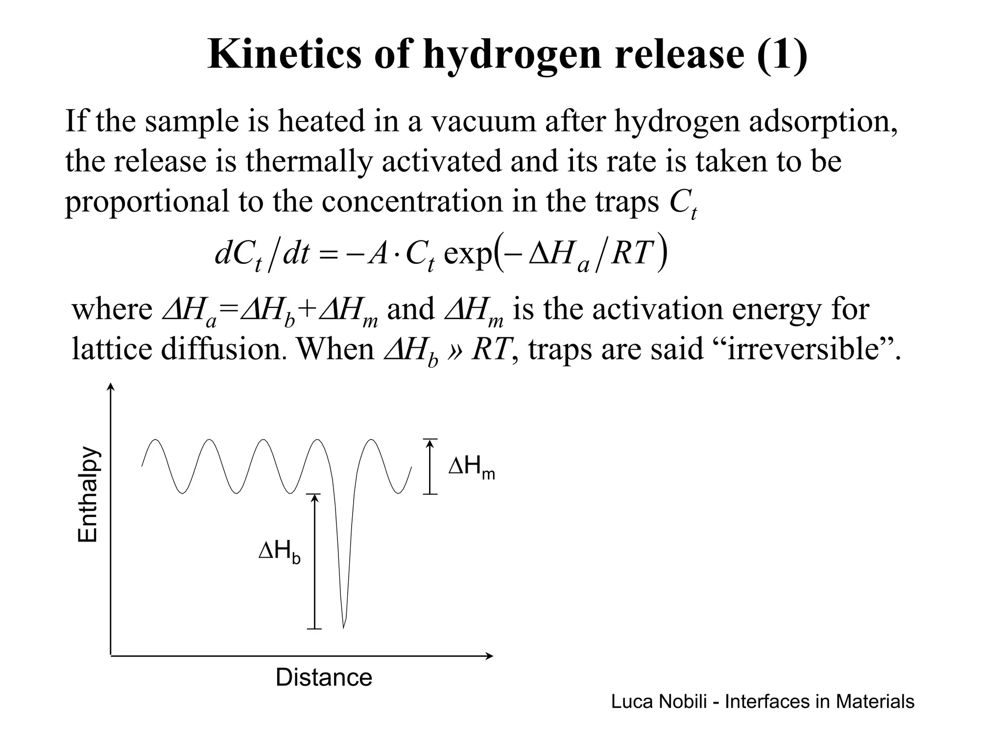 Kinetics of hydrogen release (1)
If the sample is heated in a vacuum after hydrogen adsorption,
the release is thermally activated and its rate is taken to be
proportional to the concentration in the traps Ct
           dCt dt = − A ⋅ Ct exp(− ∆H a RT )
where ∆Ha=∆Hb+∆Hm and ∆Hm is the activation energy for
lattice diffusion. When ∆Hb » RT, traps are said “irreversible”.
Enthalpy




                             ∆Hm


              ∆Hb




               Distance
                                         Luca Nobili - Interfaces in Materials
 