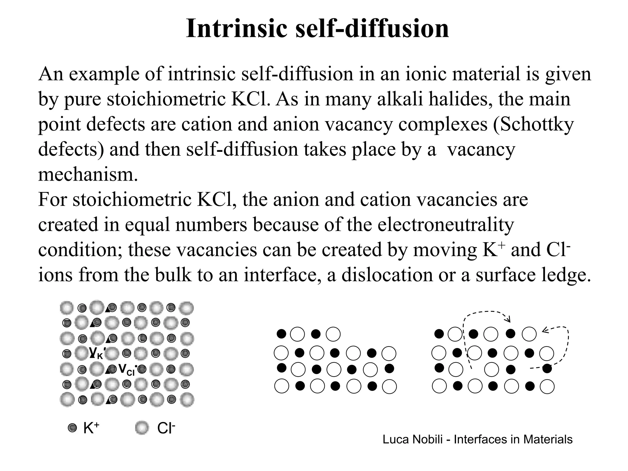 Intrinsic self-diffusion
An example of intrinsic self-diffusion in an ionic material is given
by pure stoichiometric KCl. As in many alkali halides, the main
point defects are cation and anion vacancy complexes (Schottky
defects) and then self-diffusion takes place by a vacancy
mechanism.
For stoichiometric KCl, the anion and cation vacancies are
created in equal numbers because of the electroneutrality
condition; these vacancies can be created by moving K+ and Cl-
ions from the bulk to an interface, a dislocation or a surface ledge.


      VK′
            VCl•



     K+            Cl-
                                          Luca Nobili - Interfaces in Materials
 