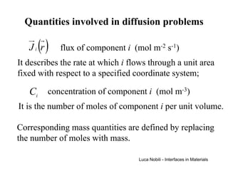 Quantities involved in diffusion problems

      ()
   Ji r     flux of component i (mol m-2 s-1)
It describes the rate at which i flows through a unit area
fixed with respect to a specified coordinate system;

   Ci concentration of component i (mol m-3)
It is the number of moles of component i per unit volume.

Corresponding mass quantities are defined by replacing
the number of moles with mass.

                                   Luca Nobili - Interfaces in Materials
 