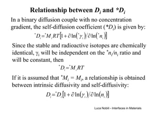 Relationship between Di and *Di
In a binary diffusion couple with no concentration
gradient, the self-diffusion coefficient (*Di) is given by:
           *
             Di =*M i RT [1 + ∂ ln ( *γ i ) ∂ ln ( * ni )]
Since the stable and radioactive isotopes are chemically
identical, γi will be independent on the *ni/ni ratio and
will be constant, then
                      *
                          Di =*M i RT
If it is assumed that *Mi = Mi, a relationship is obtained
between intrinsic diffusivity and self-diffusivity:
               Di =*Di [1 + ∂ ln (γ i ) ∂ ln (ni )]

                                          Luca Nobili - Interfaces in Materials
 