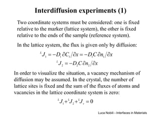 Interdiffusion experiments (1)
 Two coordinate systems must be considered: one is fixed
 relative to the marker (lattice system), the other is fixed
 relative to the ends of the sample (reference system).
 In the lattice system, the flux is given only by diffusion:
            L
                J 1 = − D1 ∂C1 ∂x = − D1C ∂n1 ∂x
                      L
                          J 2 = − D2C ∂n2 ∂x
In order to visualize the situation, a vacancy mechanism of
diffusion may be assumed. In the crystal, the number of
lattice sites is fixed and the sum of the fluxes of atoms and
vacancies in the lattice coordinate system is zero:
                       L
                           J 1 + LJ 2 + LJ v = 0
                                                   Luca Nobili - Interfaces in Materials
 