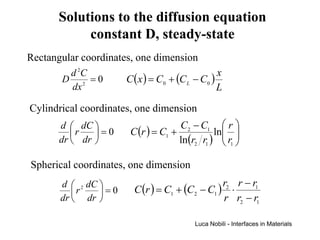 Solutions to the diffusion equation
            constant D, steady-state
Rectangular coordinates, one dimension
        d 2C                                     x
       D 2 =0         C ( x ) = C0 + (C L − C0 )
        dx                                       L

Cylindrical coordinates, one dimension
       d  dC                         C2 − C1  r 
          r   =0     C (r ) = C1 +              ln 
       dr  dr                        ln (r2 r1 )  r1 
                                                     

Spherical coordinates, one dimension
       d  2 dC                                r2 r − r1
          r    =0     C (r ) = C1 + (C2 − C1 ) ⋅
       dr  dr                                 r r2 − r1

                                           Luca Nobili - Interfaces in Materials
 