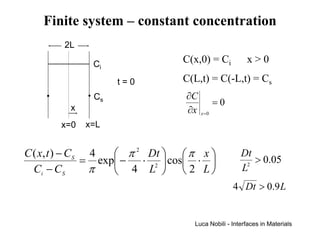 Finite system – constant concentration
        2L

                  Ci            C(x,0) = Ci          x>0

                       t=0      C(L,t) = C(-L,t) = Cs
             
                  Cs            ∂C
                                            =0
         x                      ∂x   x =0

        x=0   x=L


C ( x, t ) − C S 4    π 2 Dt   π x             Dt
                = exp − ⋅ 2  cos ⋅                > 0.05
  Ci − C S       π    4 L   2 L
                                                    2
                                                   L
                                                 4 Dt > 0.9 L


                                  Luca Nobili - Interfaces in Materials
 