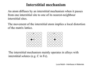 Interstitial mechanism
An atom diffuses by an interstitial mechanism when it passes
from one interstitial site to one of its nearest-neighbour
interstitial sites.
The movement of the interstitial atom implies a local distortion
of the matrix lattice.




The interstitial mechanism mainly operates in alloys with
interstitial solutes (e.g. C in Fe).

                                       Luca Nobili - Interfaces in Materials
 