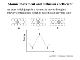 Atomic movement and diffusion coefficient
An atom which jumps in a vacant site moves through a
midway configuration, which is treated as an activated state.




          a                  b                       c

                              b
               Energy




                        a            c


                                         Luca Nobili - Interfaces in Materials
 