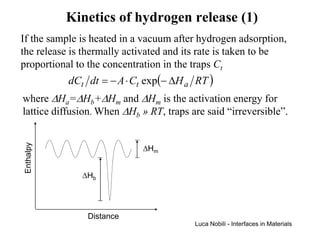 Kinetics of hydrogen release (1)
If the sample is heated in a vacuum after hydrogen adsorption,
the release is thermally activated and its rate is taken to be
proportional to the concentration in the traps Ct
           dCt dt = − A ⋅ Ct exp(− ∆H a RT )
where ∆Ha=∆Hb+∆Hm and ∆Hm is the activation energy for
lattice diffusion. When ∆Hb » RT, traps are said “irreversible”.
Enthalpy




                             ∆Hm


              ∆Hb




               Distance
                                         Luca Nobili - Interfaces in Materials
 