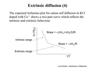 Extrinsic diffusion (4)
The expected Arrhenius plot for cation self diffusion in KCl
doped with Ca++ shows a two-part curve which reflects the
intrinsic and extrinsic behaviour



                      ln (*DK)
                                 Slope = –(∆Hm+∆HS/2)/R

    Intrinsic range
                                         Slope = –∆Hm/R

    Extrinsic range
                                                   1/T


                                         Luca Nobili - Interfaces in Materials
 