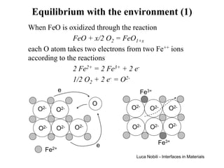 Equilibrium with the environment (1)
When FeO is oxidized through the reaction
               FeO + x/2 O2 = FeO1+x
each O atom takes two electrons from two Fe++ ions
according to the reactions
               2 Fe2+ = 2 Fe3+ + 2 e-
               1/2 O2 + 2 e- = O2-
            e                      Fe3+
                      O
   O2-   O2-                     O2-     O2-       O2-


   O2-   O2-    O2-              O2-     O2-       O2-


                      e                      Fe3+
     Fe2+
                                  Luca Nobili - Interfaces in Materials
 