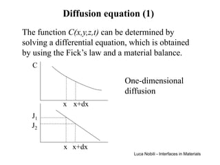 Diffusion equation (1)
The function C(x,y,z,t) can be determined by
solving a differential equation, which is obtained
by using the Fick’s law and a material balance.
   C

                              One-dimensional
                              diffusion
            x x+dx
  J1
  J2

            x x+dx
                                 Luca Nobili - Interfaces in Materials
 