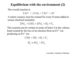 Equilibrium with the environment (2)
The overall reaction is
               2 Fe2+ + 1/2 O2 = 2 Fe3+ + O2-
A cation vacancy must be created for every O atom added to
ensure electrical neutrality:
            2 FeFe + 1 2O2 = 2 FeFe + OO + VFe
                 ×               •     ×     ''



This reaction can be written in terms of holes h in the valence
band created by the loss of an electron from an Fe2+ ion
producing an Fe3+ ion
                 1 2O2 = 2hFe + OO + VFe
                             •     ×    ''



                     hFe ≡ FeFe − FeFe
                      •      •      ×




                                         Luca Nobili - Interfaces in Materials
 